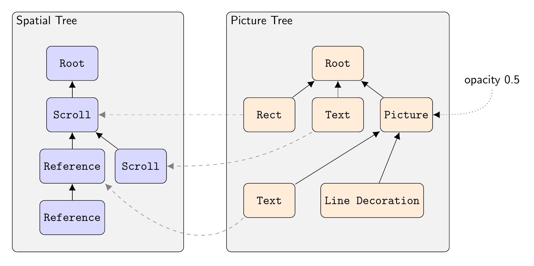 ../_images/RenderingOverviewTrees.png